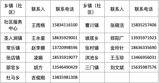 第七次全国人口普查网站怎么登录_第七次全国人口普查(2)