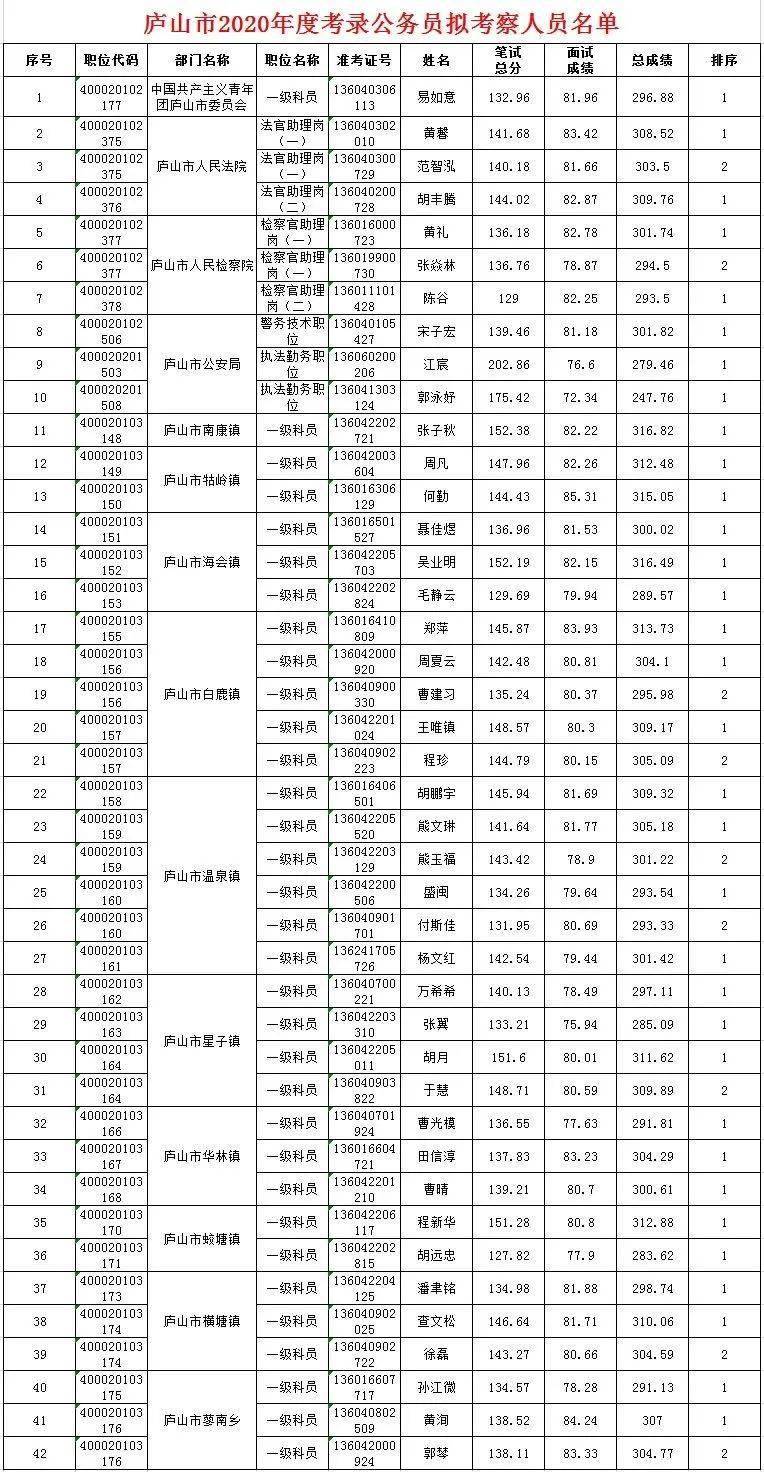 乡镇大小是按人口区分吗_汉族人口是最多的吗