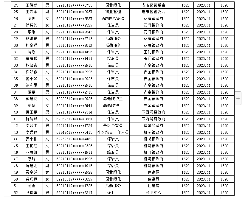 玉门人口2020_女性玉门十二种图解