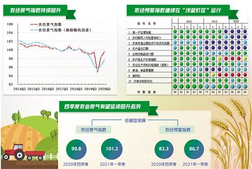 同比|农业经济持续向好 农民收入增长稳定