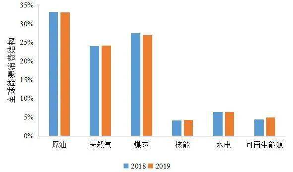 化石能源对GDP的贡献_欧盟国家仍然补贴化石能源,成为低碳转型的障碍