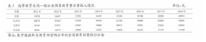 河北|早该翻身了名校最贫瘠的高考大省