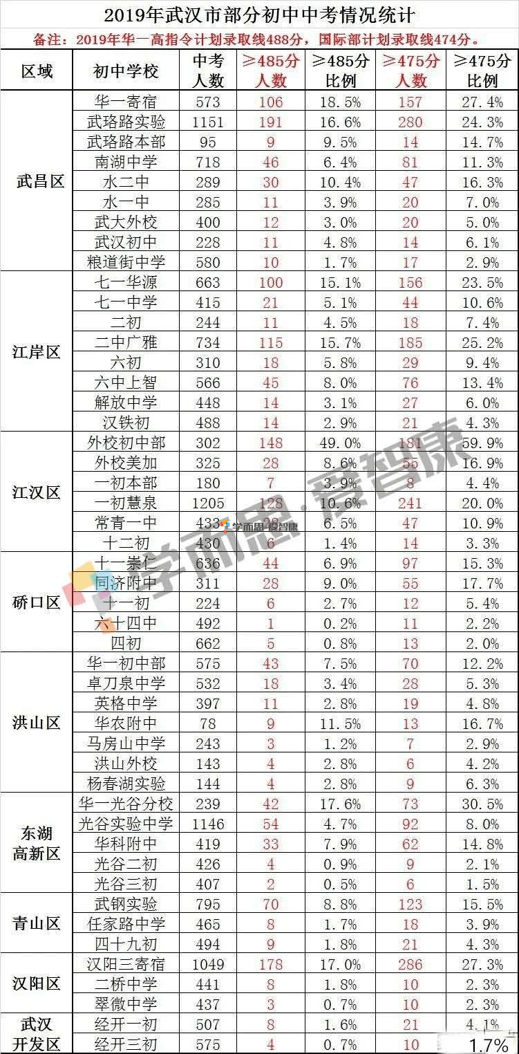 排名初中高中_初中女生照片
