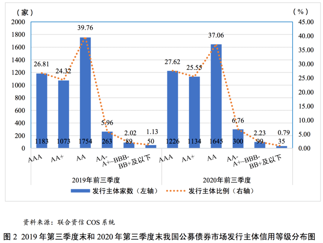 2020前三季度我国GDP_中国珠宝玉石首饰行业协会(2)