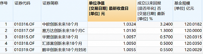 未来|五只蚂蚁战配基金最新净值来了，这样的收益你满意吗？