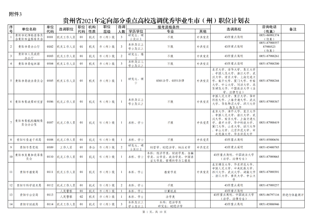 2021年贵州各市州gdp_贵州gdp2020年总量(3)