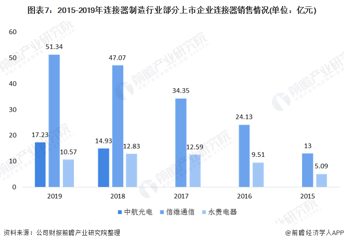 开元体育官网登录入口2020年中国手机配件行业原材料市场现状及发展趋势分析 集成(图13)