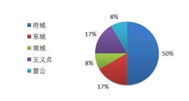 安陆人口_不漏一村 不落一户 安陆实现贫困人口饮水安全动态清零