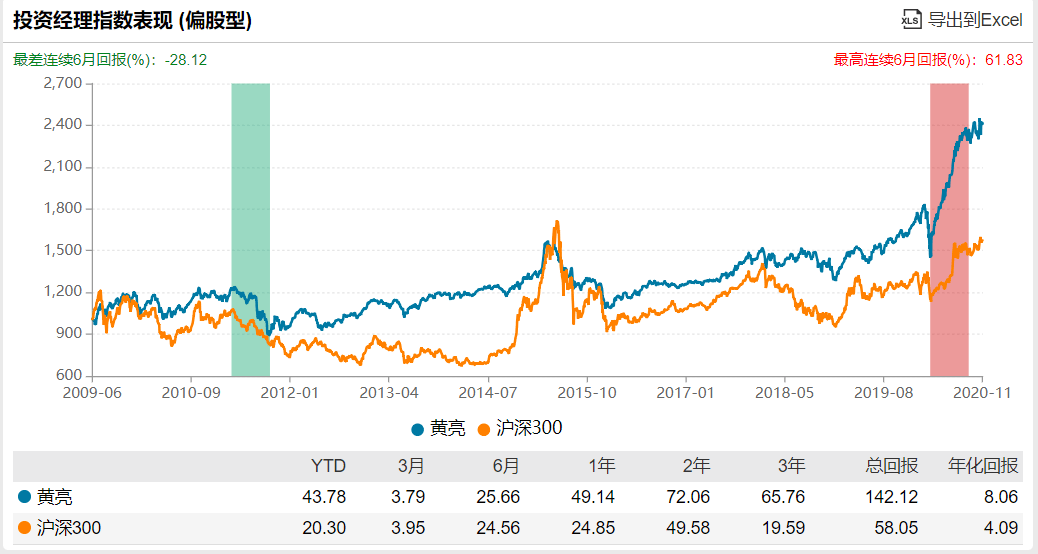 业绩|爆款基金又要来了！