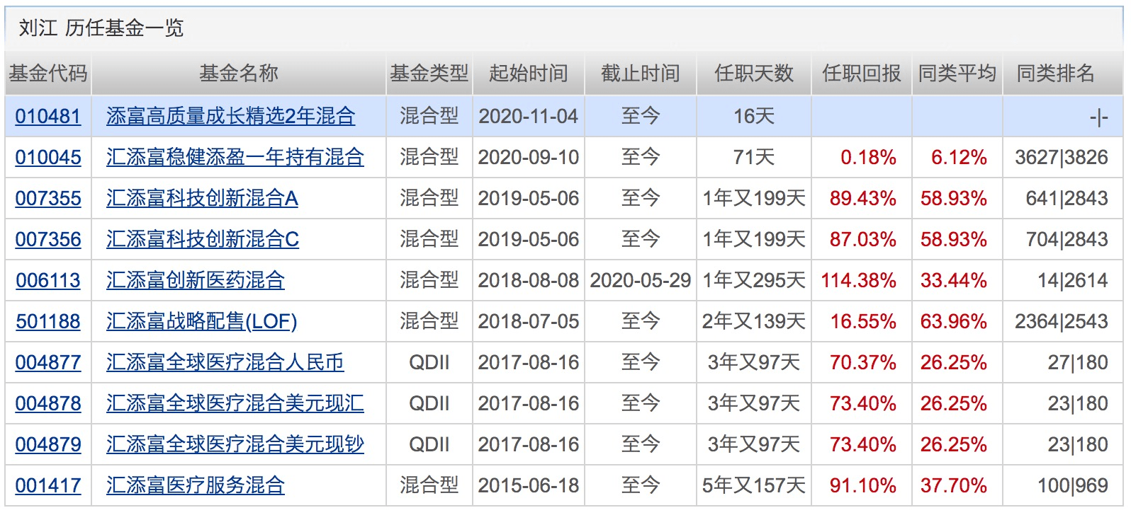 产品|3天连出5只“爆款”，吸金700亿！下周将有17只基金发行