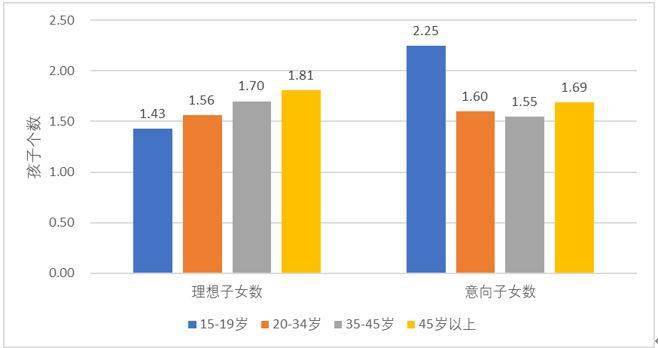 群科大庄人口数_国防科大(2)