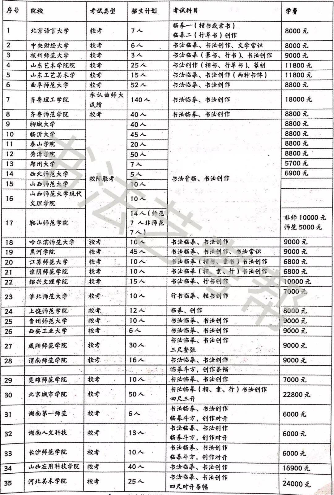 2020法学专业考研学_2020“法学”专业院校排名,109所大学上榜,中国政法大