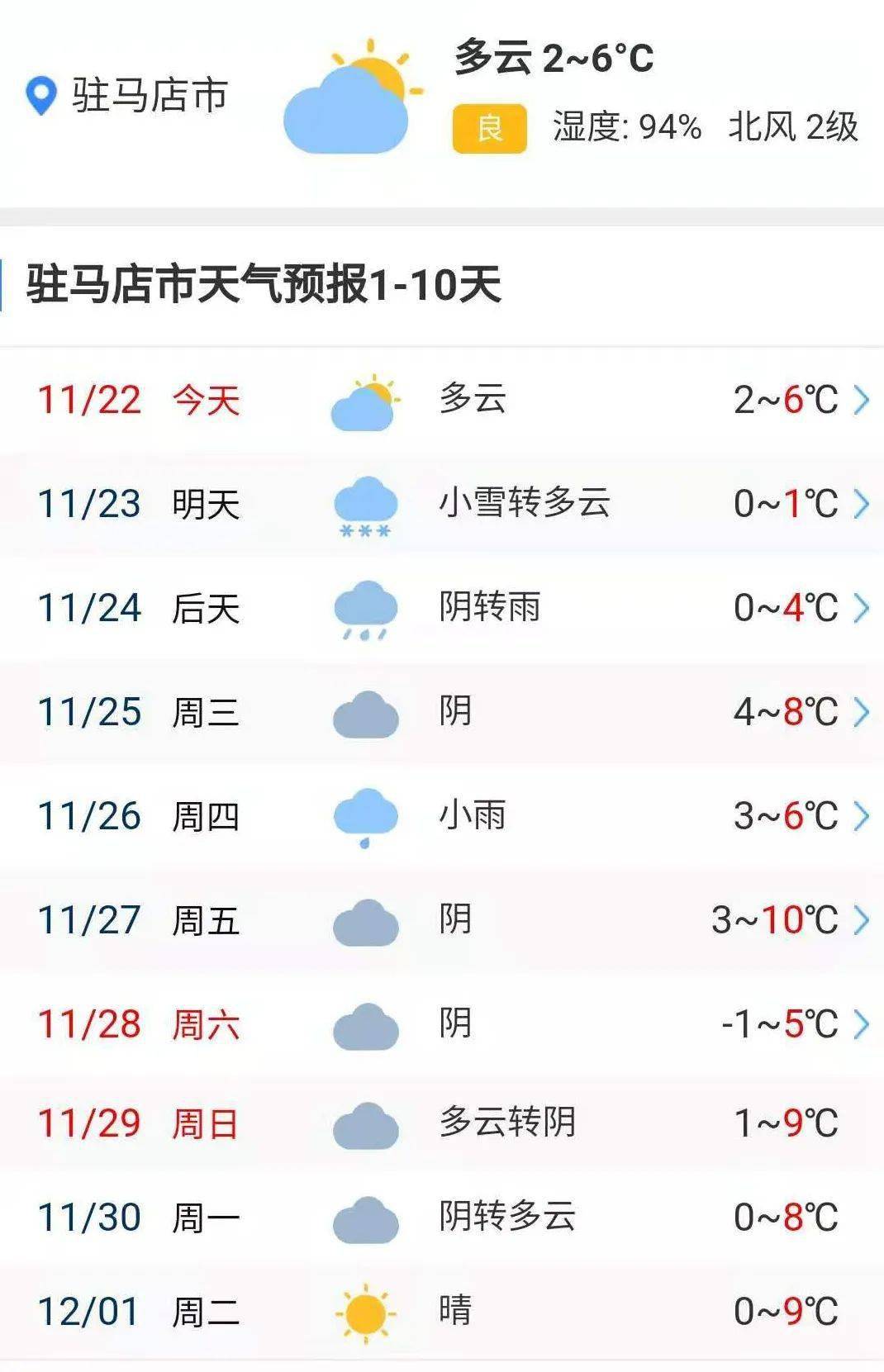 天气预报 今天白天阴天,傍晚到夜里阴天转小雨雪,偏北风4级,气温1到