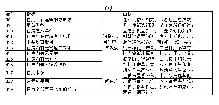 人口普查抽中填长表_第七次人口普查长表(2)