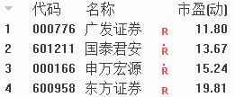 对市场|重磅！金融委重磅发声；伦铜一天暴涨2.4%，有色股还能涨多久？能否成为行情主攻手？想不到超级牛散章建平“踩雷”！