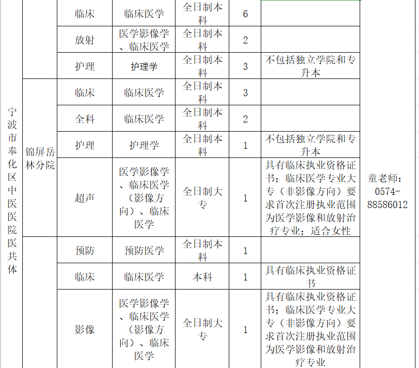 奉化招聘信息_奉化市三湖电子厂招聘信息 公司前景 规模 待遇怎么样(5)