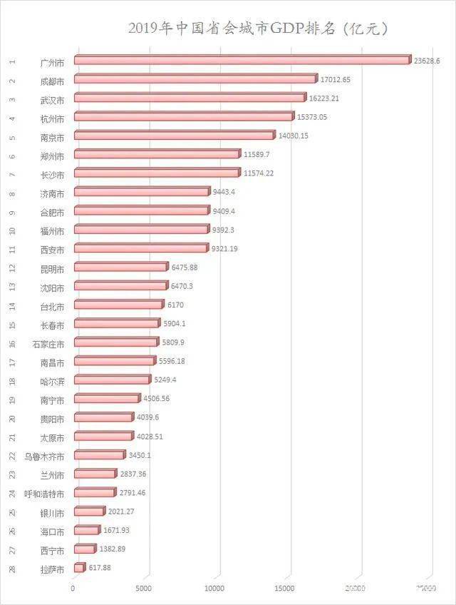 GDP第一排行榜保持时间_2020年全球GDP超万亿美元国家排行榜 中国何时排第一