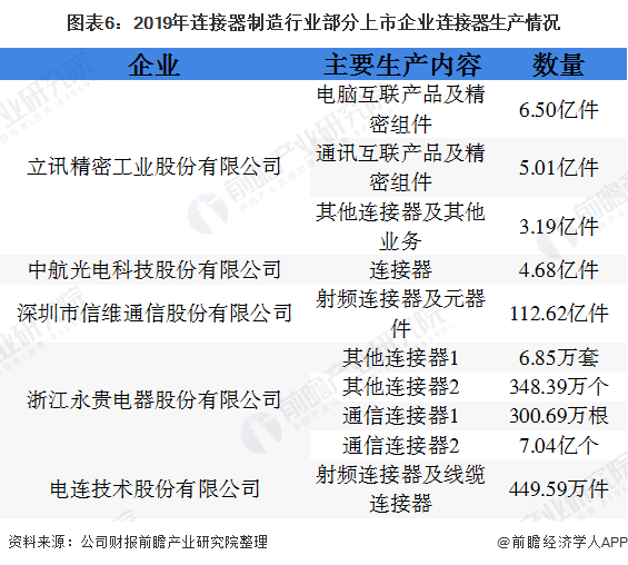 开元体育官网登录入口2020年中国手机配件行业原材料市场现状及发展趋势分析 集成(图12)