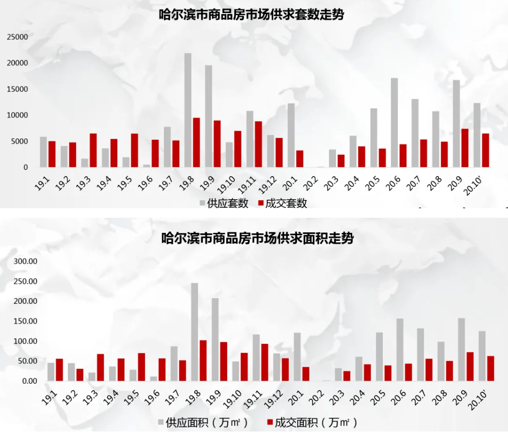 哈尔滨老龄人口统计_哈尔滨人口密度分布图(3)