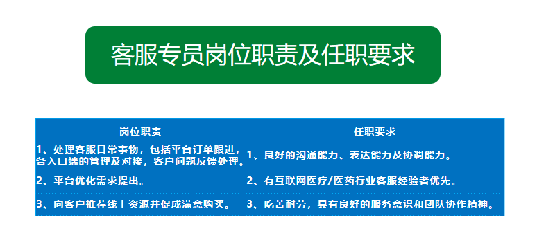 医药研发招聘_华为进军药物研发 招聘药物研发算法工程师(4)