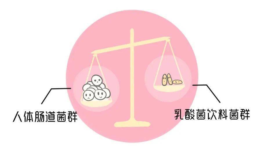 乳酸菌|这3种饮料已被列入“黑名单”！别再给孩子喝了！