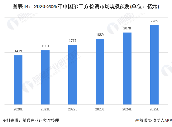 2020年中国第三产业G_中国g奶女神图片大全(3)