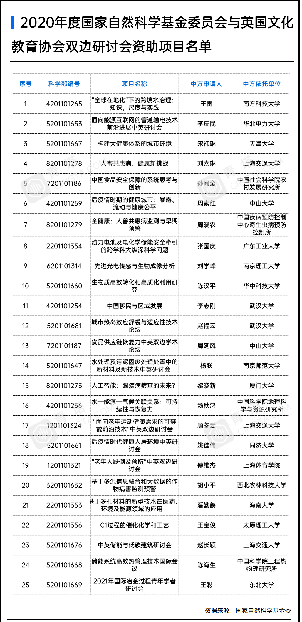 城镇人口英语_中国城镇人口(2)