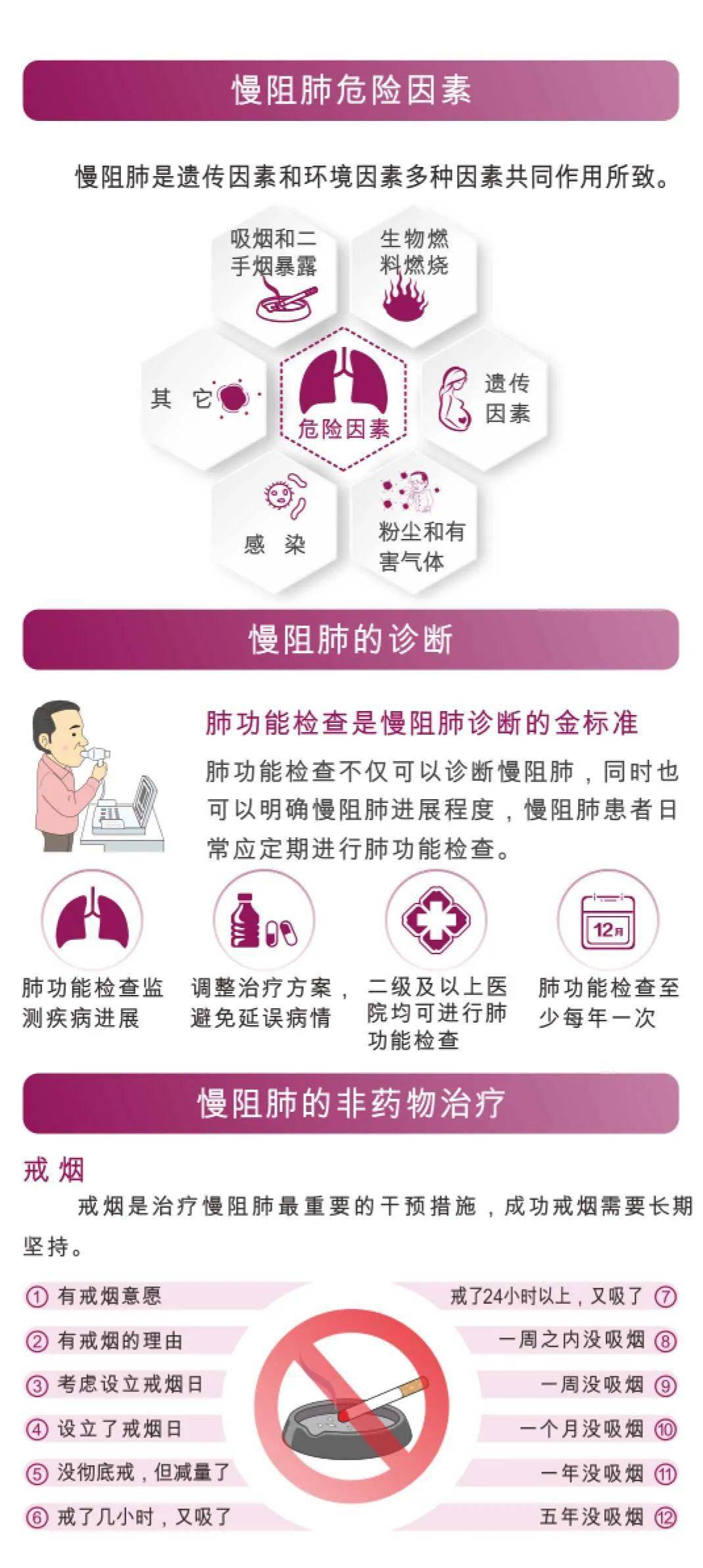 慢阻肺患者自我管理手册上