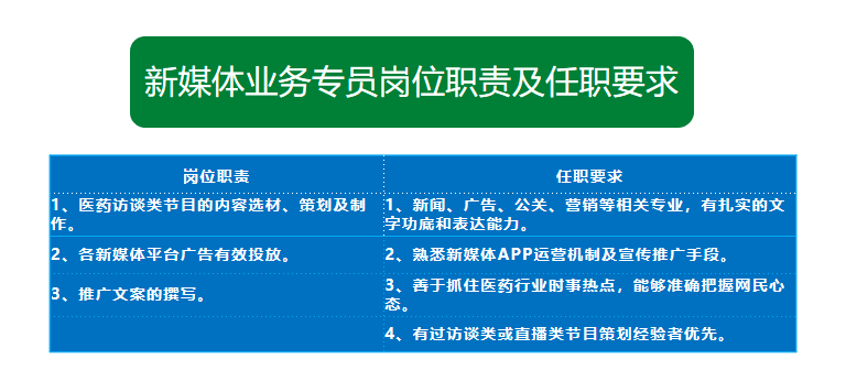 医药研发招聘_华为进军药物研发 招聘药物研发算法工程师(5)