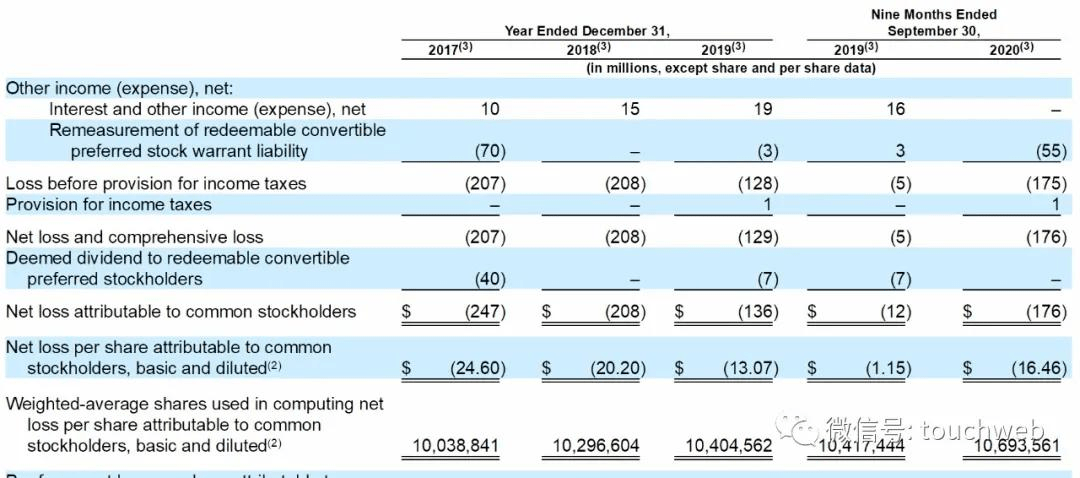 多多|“美版拼多多”冲刺IPO：90%卖家来自中国，估值250-350亿美元 | IPO见闻