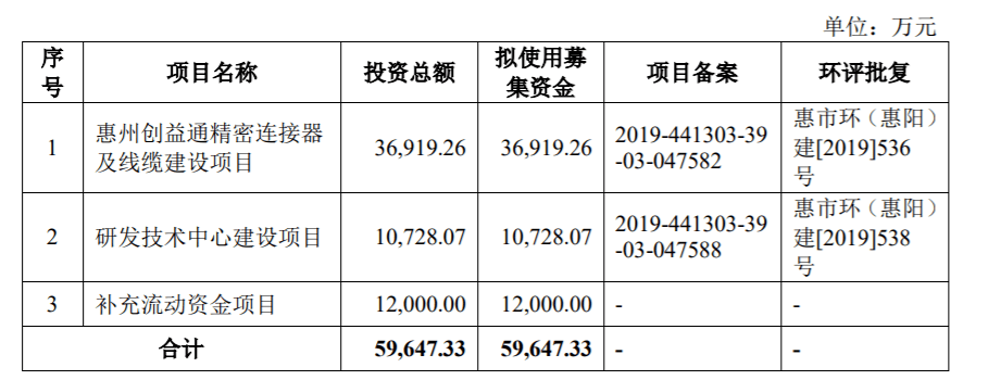 下周上会的企业看点多多,有周杰伦代言的爱玛电动车,韩寒母亲周巧蓉和