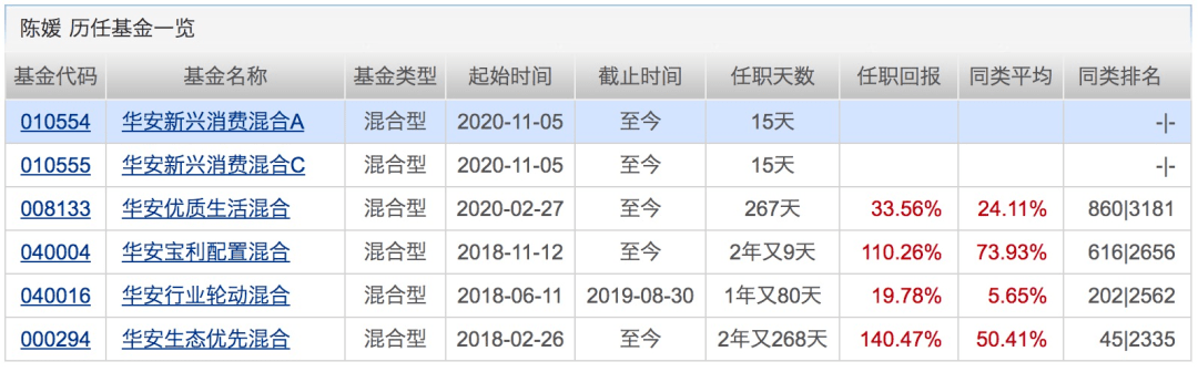 名称|3天连出5只“爆款”，吸金700亿！下周将有17只基金发行