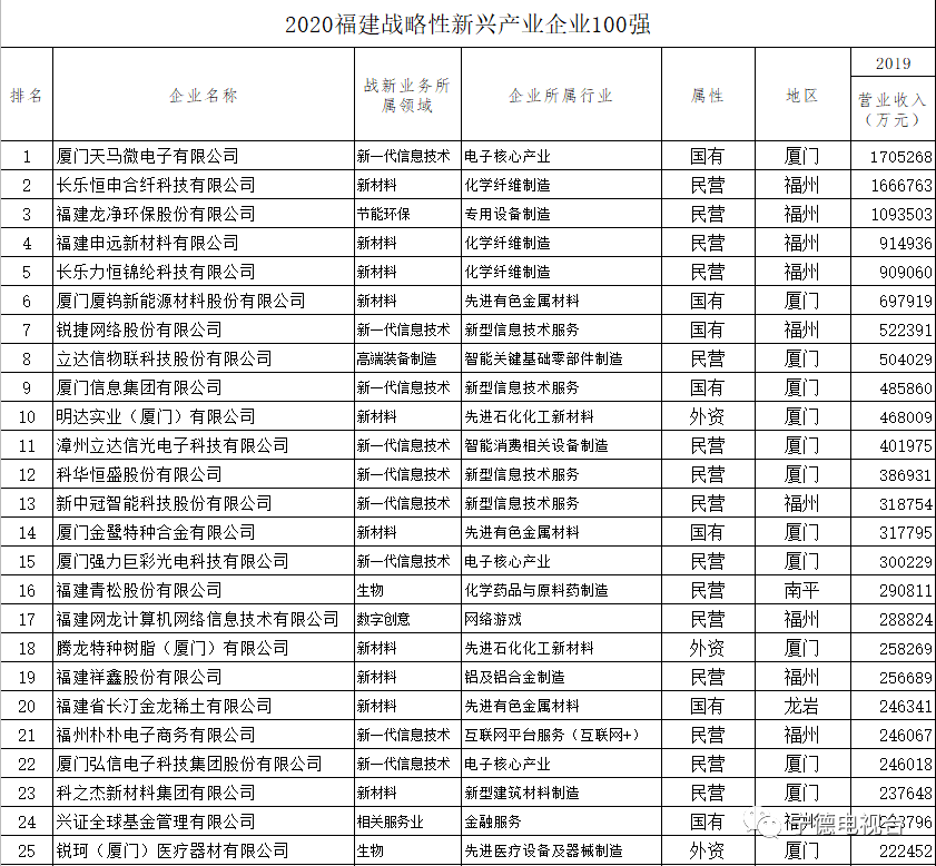 宁德2020gdp_2020年宁德新时代视频