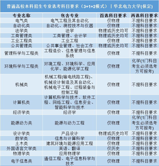 招生|事关明后年高考录取: 全国112所985/211高校;3+1+2;选科要求公布! 务必小心收藏