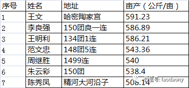 新疆2020年12月gdp_新疆新闻 13797.58亿元 2020年新疆GDP出炉,比上年增长3.4