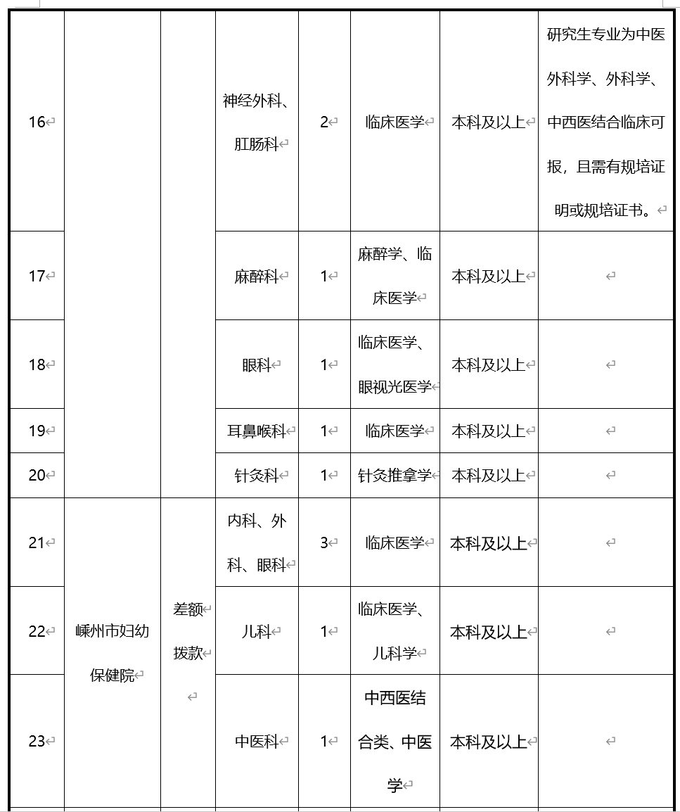 2021嵊州人口_重磅发布 增长131941人,蚌埠2021年常住人口达3296408人(3)