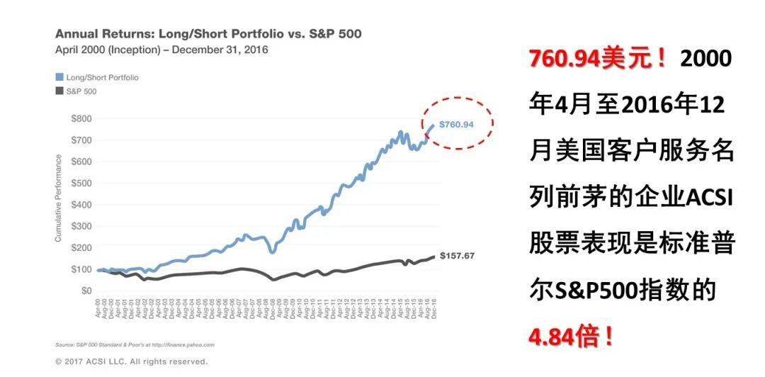 上饶GDP被严重低估_分享经济所致消费或被低估 GDP核算有望改革(2)