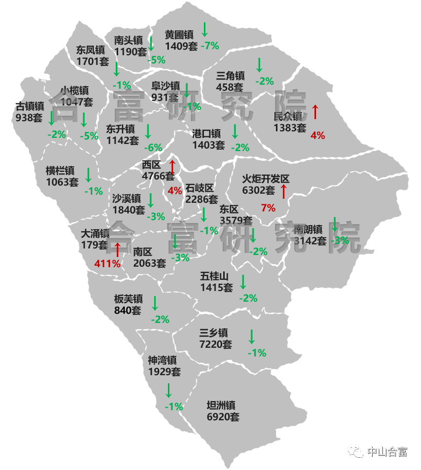 2020中山各镇gdp_中山2020各镇房价图(3)