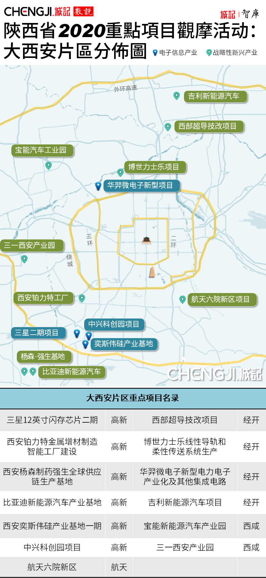 西安三星 gdp_西安三星电子(2)