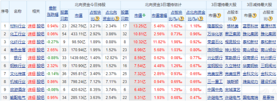 市场关注|恒大化解千亿级悬念，地产股迎来利好？——道达早评