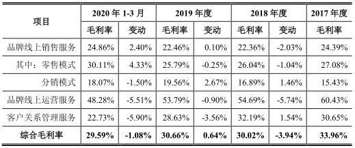 公司|凯淳股份应收账款周转率毛利率双垫底 募资超总资产