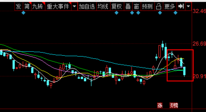 债务|天齐锂业疯狂并购致百亿债务悬顶 重要股东和高管早已减持