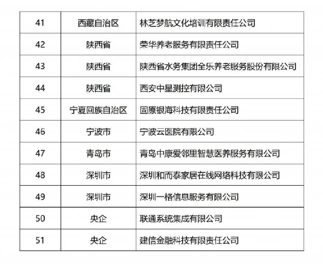 中国老年人口比例2019 新闻_老年人口比例图(3)