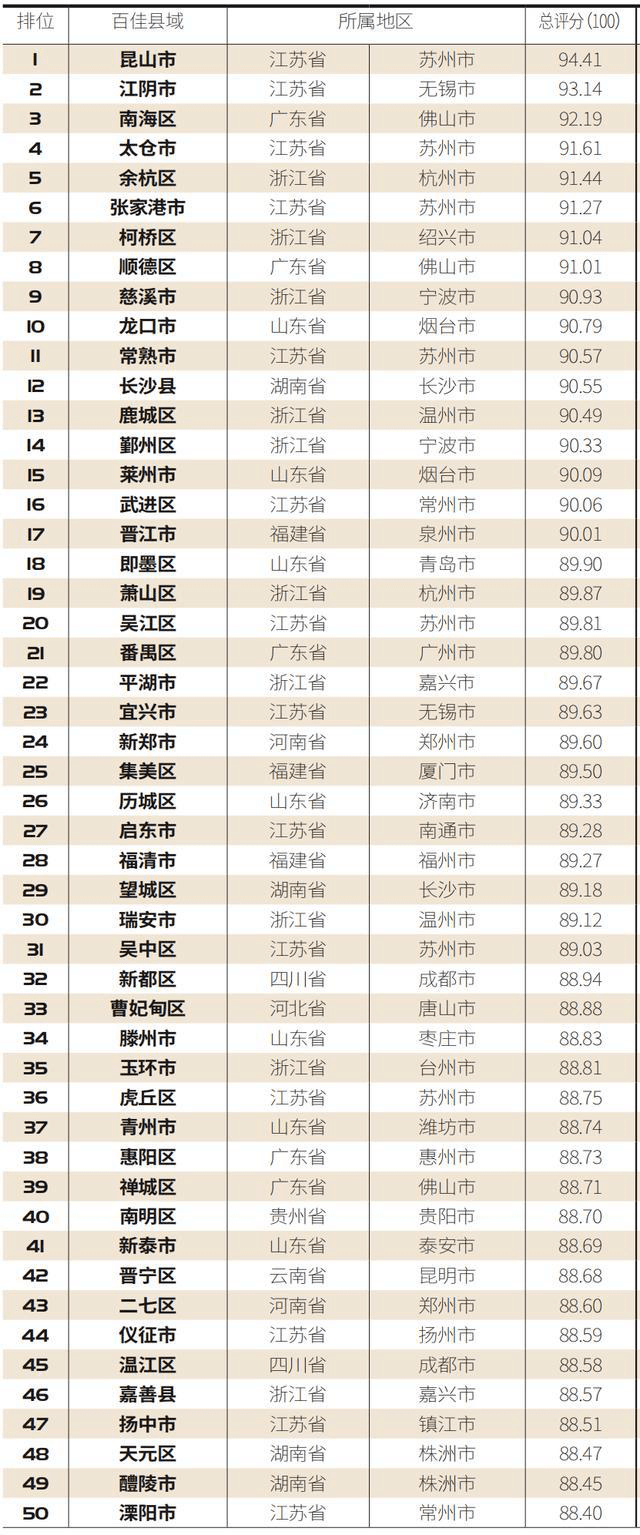 威海人口数量_威海人口分布图(3)