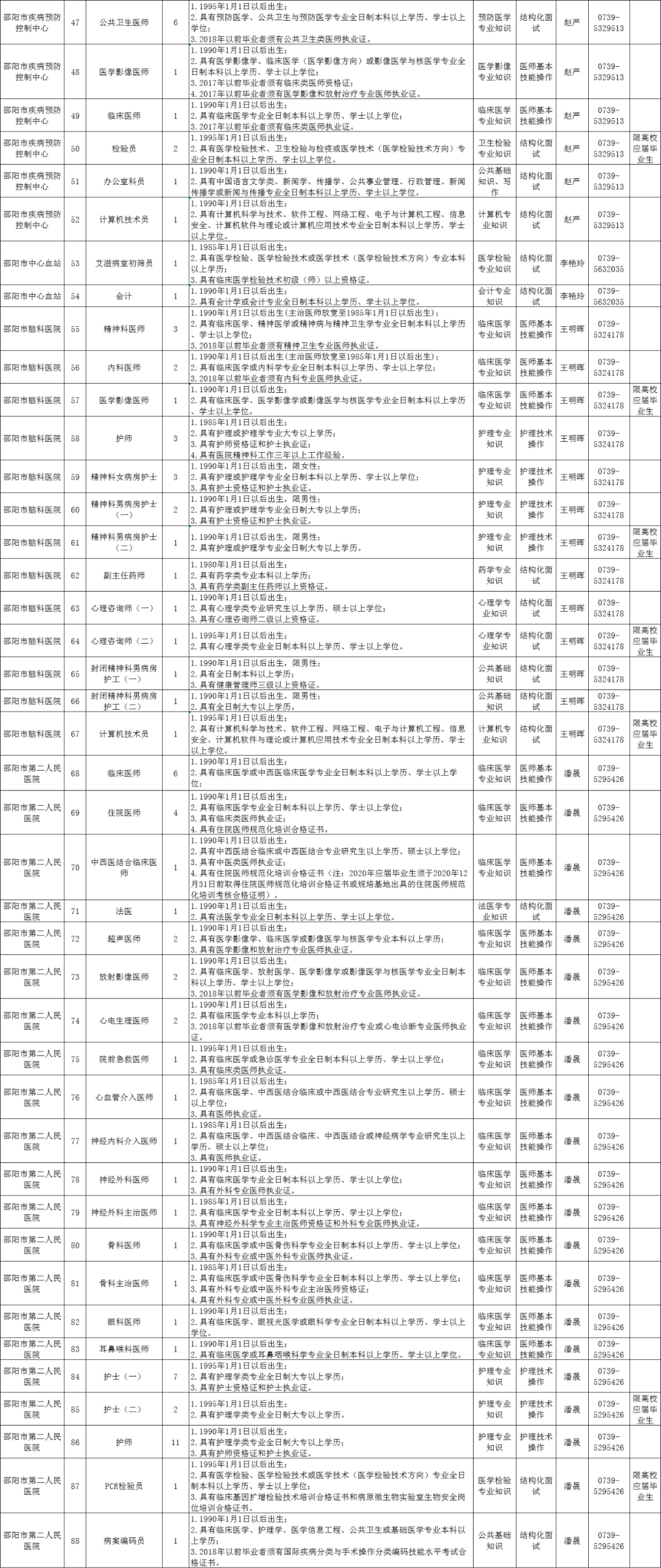 2020上半年邵阳各县g_邵阳地图各县全图(2)