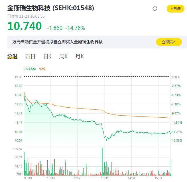 生物科技的股票价格 6315f4d3972441ecb56abbe320590d23.jpeg