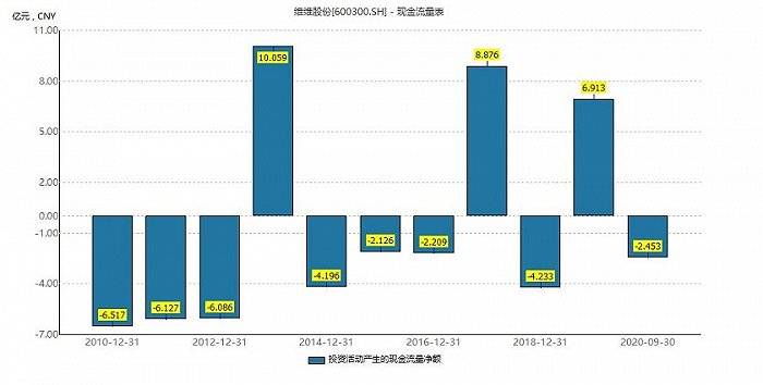 财说| 30亿负债压顶，昔日豆奶大王困难重重