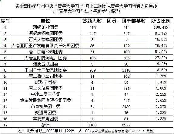 唐山学校排名_唐山东方国际学校