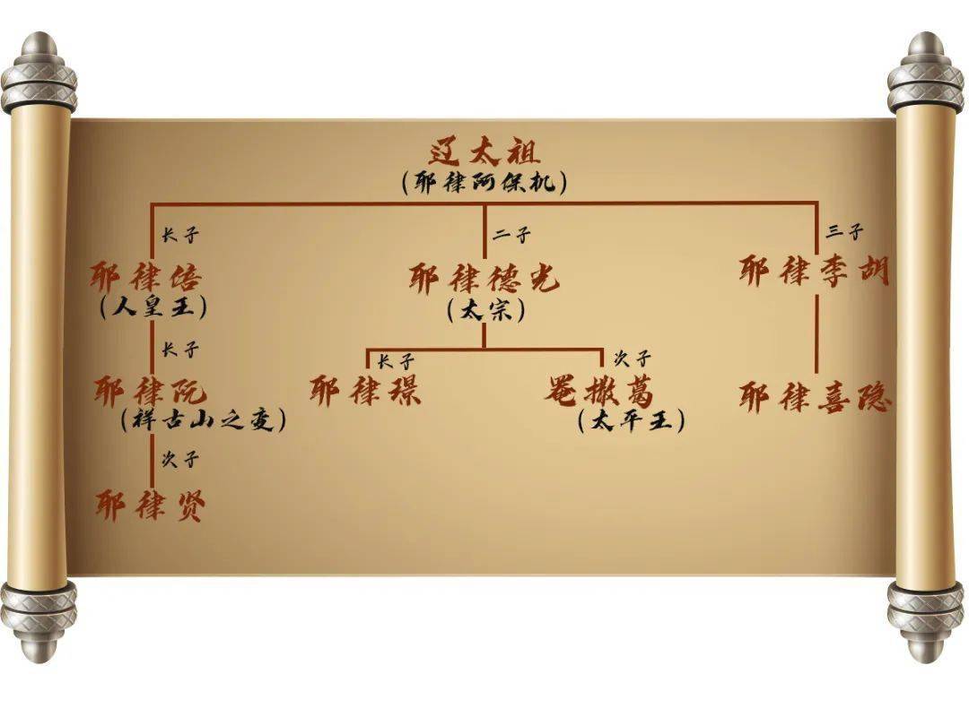 《燕云台》:守护我们的燕云十六州?