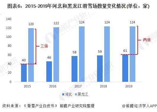 2020年河北三河GDP_迁安 武安有矿不差钱,三河有人还怕没有GDP(3)